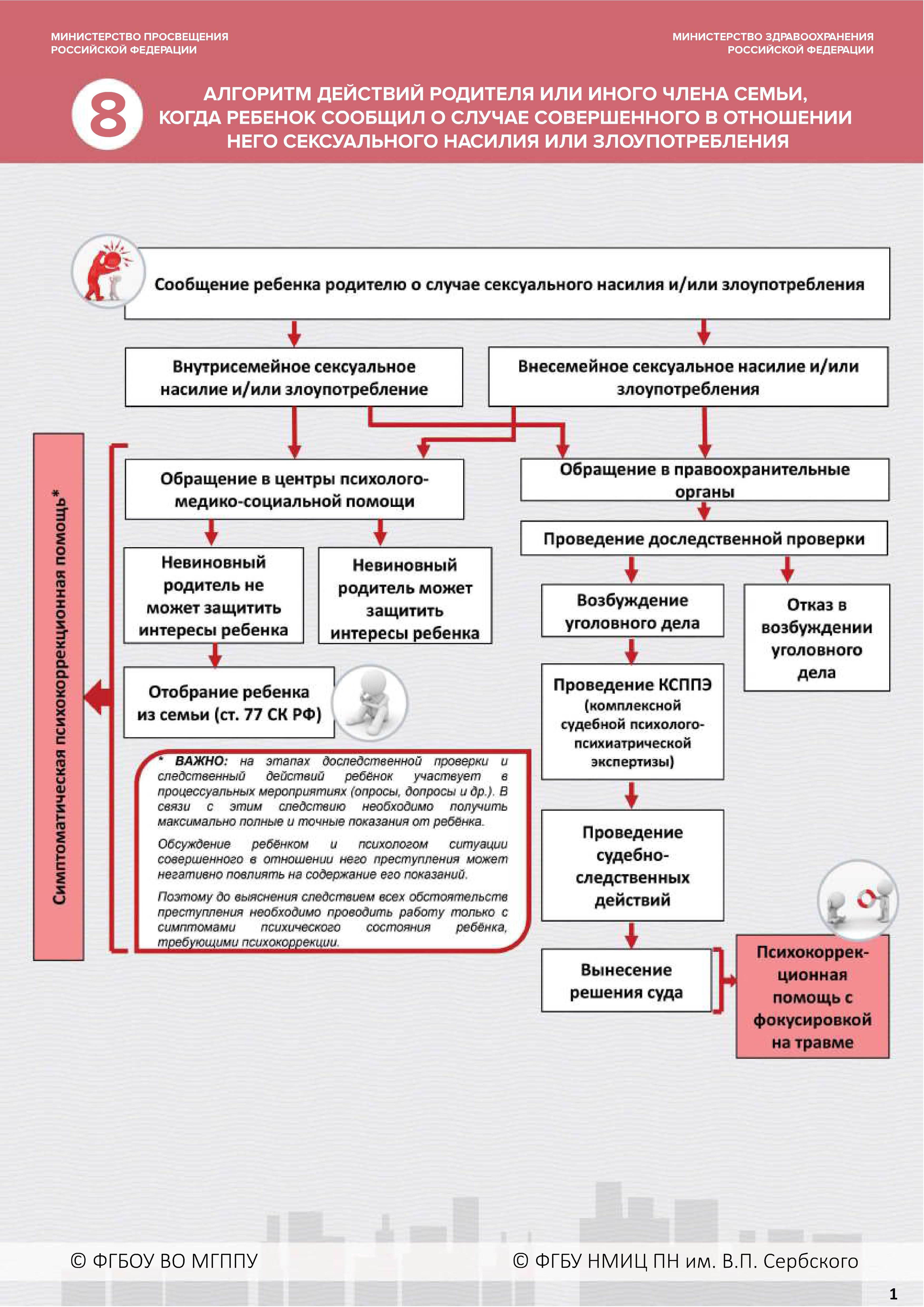 1. Навигатор профилактик ивиктимизации детей и подростков (1)_page-0027.jpg